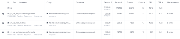 Как показывать рекламу посетителям сайтов конкурентов