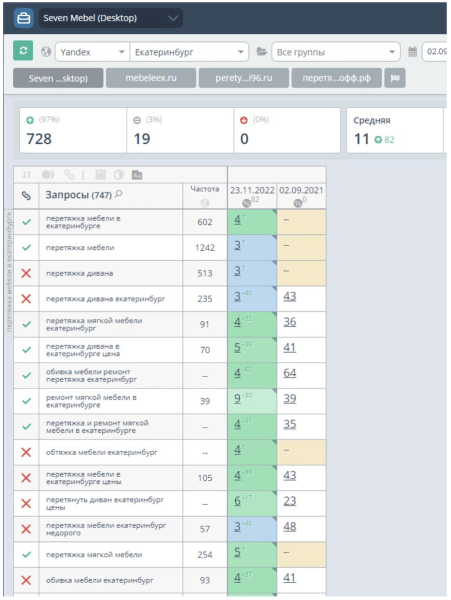 Отказ от старого сайта в пользу продвижения нового. Разбор SEO-кейса
Отказ от старого сайта в пользу продвижения нового. Разбор SEO-кейса