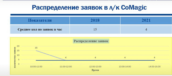 Как внедрять VR-решения на проектах недвижимости и влияют ли они на продажи