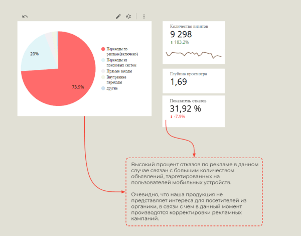 Как мы победили рутину и сэкономили время, но остались понятны клиентам. Кейс
         
            Как мы победили рутину и сэкономили время, но остались понятны клиентам. Кейс