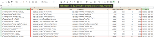 Отчетность по таргетированной рекламе до продаж
