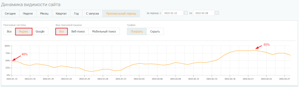 Как увеличить видимость сайта в Яндексе на 39% за месяц. Кейс PromoPult Как увеличить видимость сайта в Яндексе на 39% за месяц. Кейс PromoPult