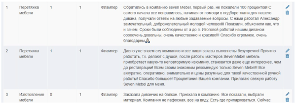 Отказ от старого сайта в пользу продвижения нового. Разбор SEO-кейса
Отказ от старого сайта в пользу продвижения нового. Разбор SEO-кейса