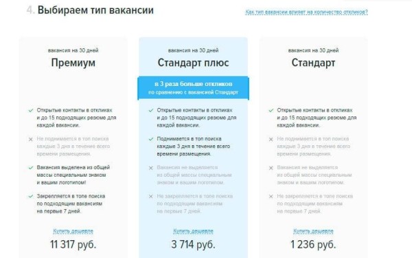 Составляем вакансию, которая соберет до 20 раз больше откликов Составляем вакансию, которая соберет до 20 раз больше откликов