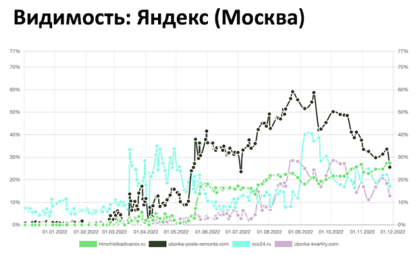 
            Новый алгоритм Яндекса Y2 – все, что нужно знать SEO-специалисту
        