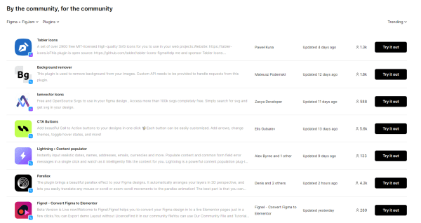 Figma для недизайнеров: кому и зачем полезен сервис Figma для недизайнеров: кому и зачем полезен сервис