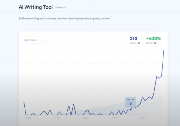5 западных SEO-предсказаний на 2023 год 5 западных SEO-предсказаний на 2023 год