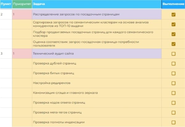 Кинетическая дорожная карта: куда прикладывать слово «roadmap», чтобы процессы в SEO стали понятными