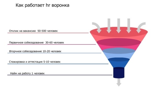 Составляем вакансию, которая соберет до 20 раз больше откликов Составляем вакансию, которая соберет до 20 раз больше откликов