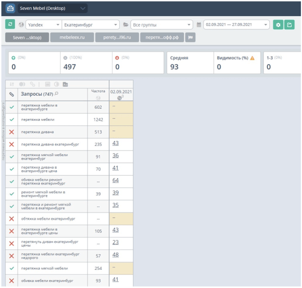 Отказ от старого сайта в пользу продвижения нового. Разбор SEO-кейса
Отказ от старого сайта в пользу продвижения нового. Разбор SEO-кейса