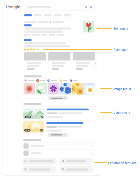 
            Google подробно рассказал о визуальных элементах поисковой выдачи
        