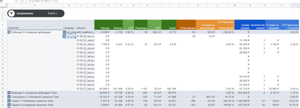 Отчетность по таргетированной рекламе до продаж