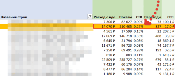 Как показывать рекламу посетителям сайтов конкурентов