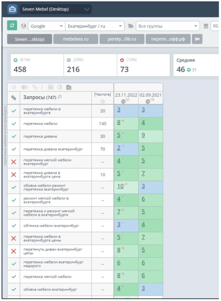 Отказ от старого сайта в пользу продвижения нового. Разбор SEO-кейса
Отказ от старого сайта в пользу продвижения нового. Разбор SEO-кейса