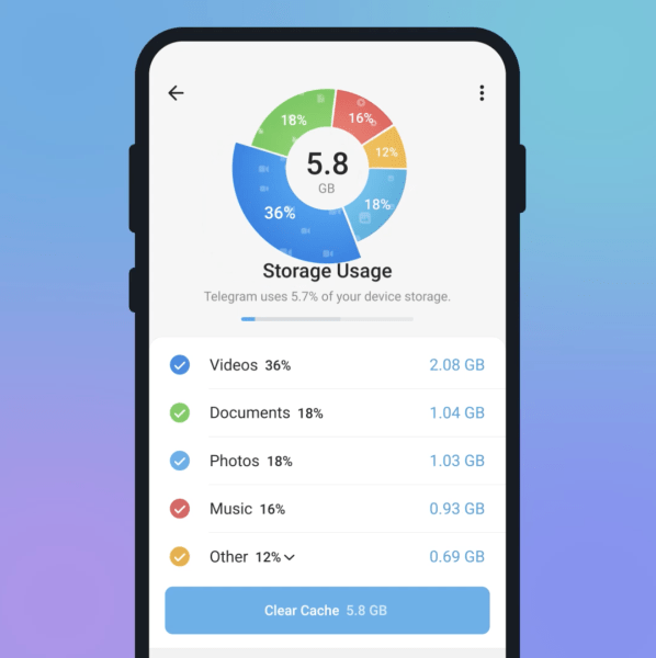 Вышла новая версия Telegram со скрытыми медиа и публичными аватарами
Вышла новая версия Telegram со скрытыми медиа и публичными аватарами