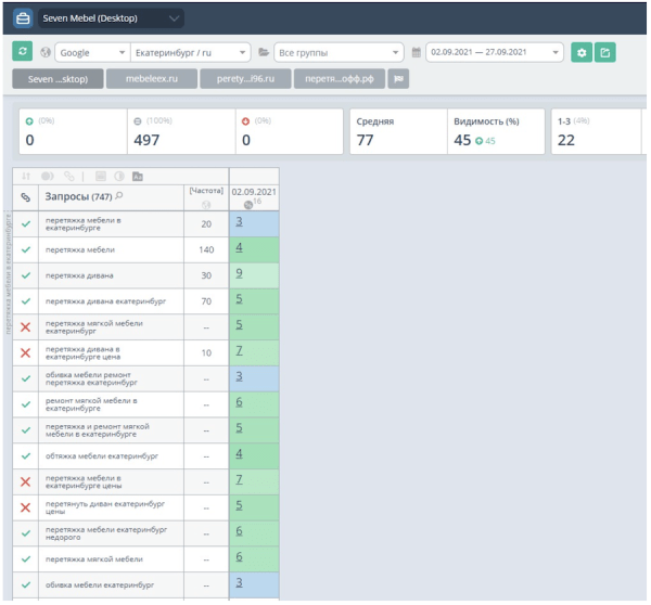 Отказ от старого сайта в пользу продвижения нового. Разбор SEO-кейса
Отказ от старого сайта в пользу продвижения нового. Разбор SEO-кейса