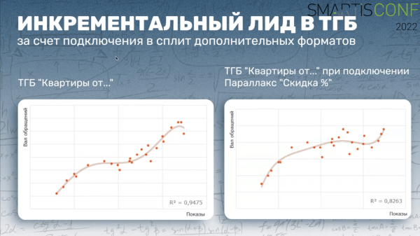 Как внедрять VR-решения на проектах недвижимости и влияют ли они на продажи