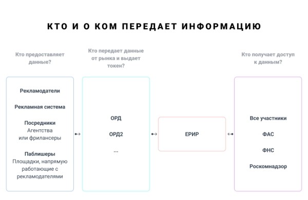 6 трендов контекстной рекламы в 2023 году