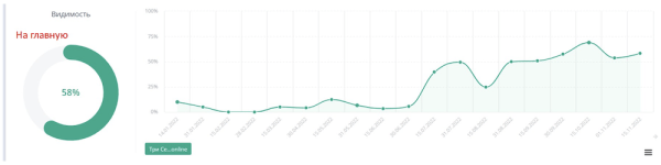 
            Трафик по осени считают. Как продвигать сезонные товары, чтобы помочь продажам
        