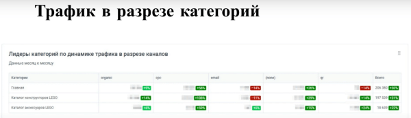 Optimization 2022: Data Driven SEO для роста продаж в eCommerce Optimization 2022: Data Driven SEO для роста продаж в eCommerce