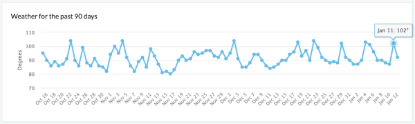 
            Google завершил December 2022 Helpful Content update и Link Spam update
        