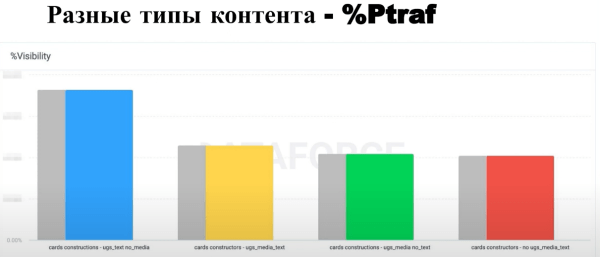 Optimization 2022: Data Driven SEO для роста продаж в eCommerce Optimization 2022: Data Driven SEO для роста продаж в eCommerce