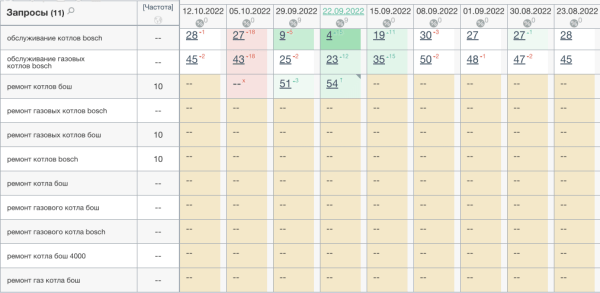 Можно ли продвигать сайт спонсорскими ссылками: разбор кейса