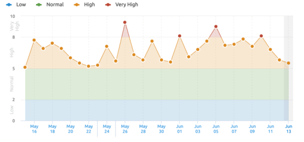 Обзор всех апдейтов Google за 2022 год