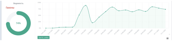 
            Трафик по осени считают. Как продвигать сезонные товары, чтобы помочь продажам
        