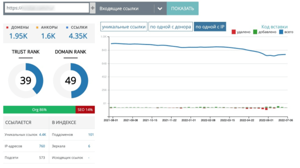 Как проверить SEO-подрядчика – три главных шага
