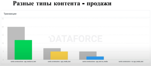 Optimization 2022: Data Driven SEO для роста продаж в eCommerce Optimization 2022: Data Driven SEO для роста продаж в eCommerce