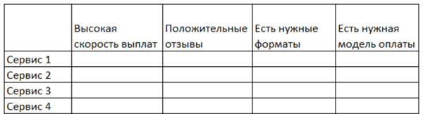 
            Три шага к монетизации сайта: как выбрать рекламную платформу
        