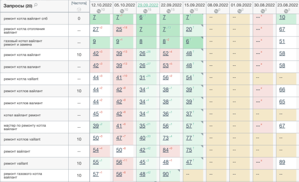 Можно ли продвигать сайт спонсорскими ссылками: разбор кейса