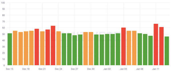
            Google завершил December 2022 Helpful Content update и Link Spam update
        