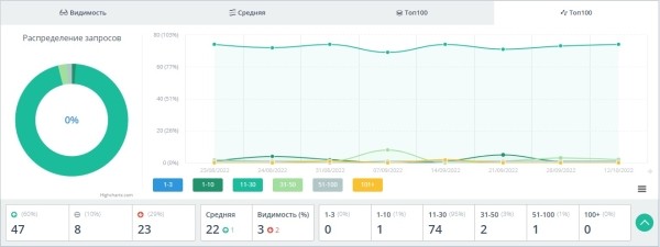 Можно ли продвигать сайт спонсорскими ссылками: разбор кейса