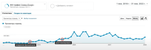 Optimization 2022: Data Driven SEO для роста продаж в eCommerce Optimization 2022: Data Driven SEO для роста продаж в eCommerce