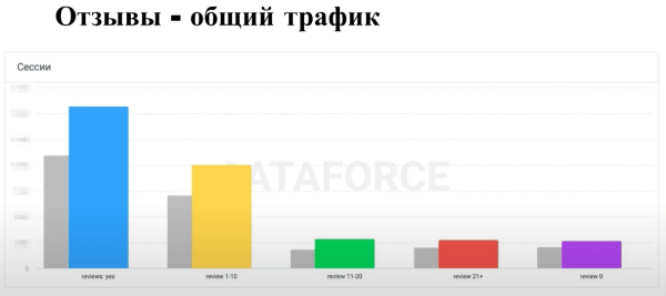 Optimization 2022: Data Driven SEO для роста продаж в eCommerce Optimization 2022: Data Driven SEO для роста продаж в eCommerce