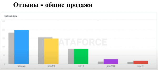 Optimization 2022: Data Driven SEO для роста продаж в eCommerce Optimization 2022: Data Driven SEO для роста продаж в eCommerce