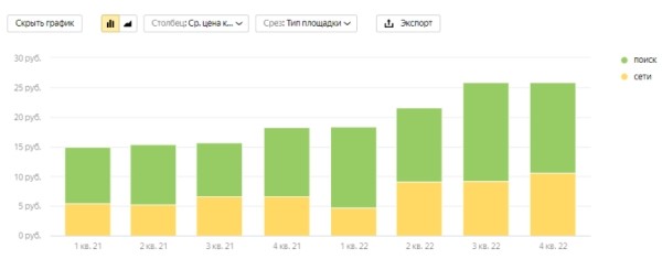 6 трендов контекстной рекламы в 2023 году