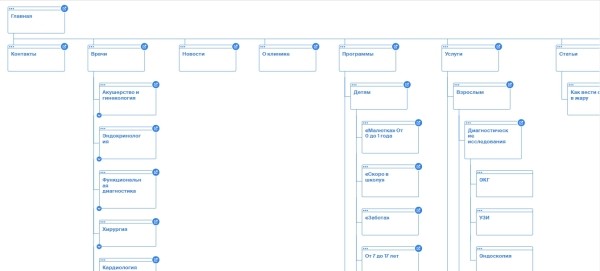 Особенности медицинского интернет-маркетинга: как продвинуть в ТОП сайт клиники Особенности медицинского интернет-маркетинга: как продвинуть в ТОП сайт клиники