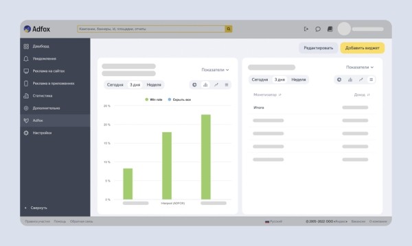 Adfox тестирует вкладку «Дашборд» с виджетами статистики на основе отчетов
Adfox тестирует вкладку «Дашборд» с виджетами статистики на основе отчетов