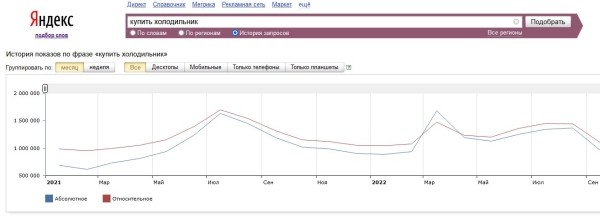 Самые распространенные ошибки в продвижении сайта и как их найти и исправить. Часть 1