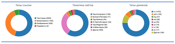 Как проверить SEO-подрядчика – три главных шага