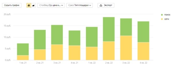 6 трендов контекстной рекламы в 2023 году