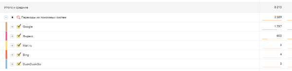 Отчеты группы «Контент» в Яндекс Метрике: что это и почему вам стоит ими пользоваться