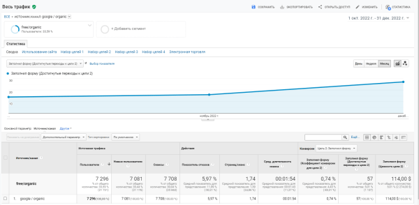 Как мы увеличили заказы в 6 раз для музыкальной студии в англоязычных странах Как мы увеличили заказы в 6 раз для музыкальной студии в англоязычных странах