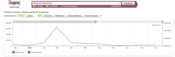 Кейсы по работе с ситуативным трафиком: как оперативно заметить растущий спрос и получить клиентов Кейсы по работе с ситуативным трафиком: как оперативно заметить растущий спрос и получить клиентов