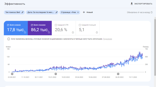 Как мы увеличили заказы в 6 раз для музыкальной студии в англоязычных странах Как мы увеличили заказы в 6 раз для музыкальной студии в англоязычных странах