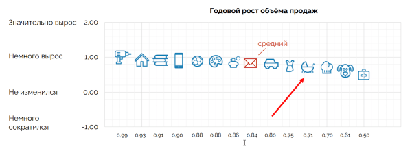 Что продавать на маркетплейсах в 2023: топ-10 товаров
         
            Что продавать на маркетплейсах в 2023: топ-10 товаров