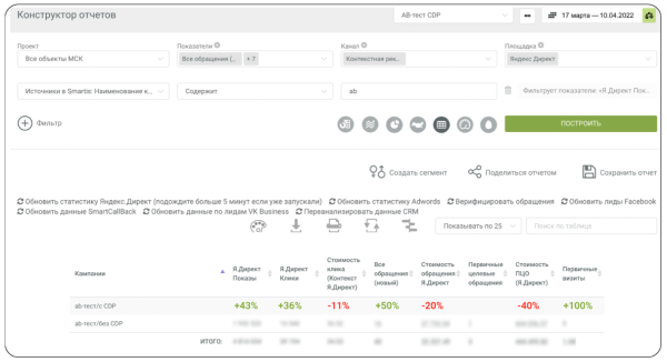 Как застройщику увеличить конверсию с помощью собранных клиентских данных